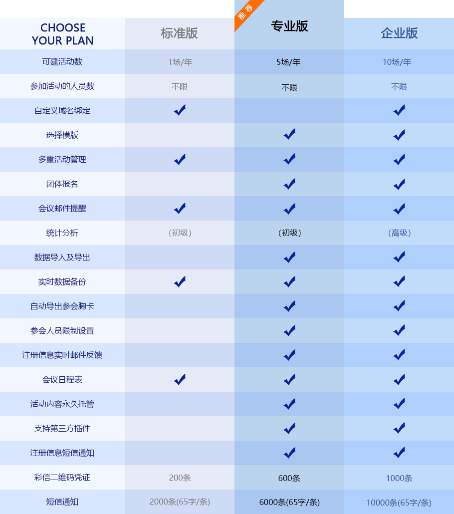 会讯易,活动管理,展览管理,活动小程序,展会小程序,展会App,报名系统,会议胸卡打印,PVC胸卡,展会CRM,活动营销,展览大数据,数据驾驶舱,微官网,虚拟展厅,数字展厅,展位蓝牙打卡,智能印章系统,虚拟展位,数字人AI,数字孪生,摄像头监控,绿色,可续性发展,Sustainability,智能电子印章,数字化印章技术,智能印章系统,蓝牙打卡系统,互动扭蛋机,互动打卡机,展会门禁,琶洲会展,深圳会展,杭州会展,AI客服,智能客服,闸机,证件管理系统,赛事报名,大麦,猫眼,马拉松报名,演唱会门票,论文系统,医学会议,会议报名,签到,31会议,会腾,百格,